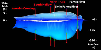 Modeled effects of Pumping Pamet Lens depicting historicl groundwater impacts, such as drawdown, simulated in GFLOW